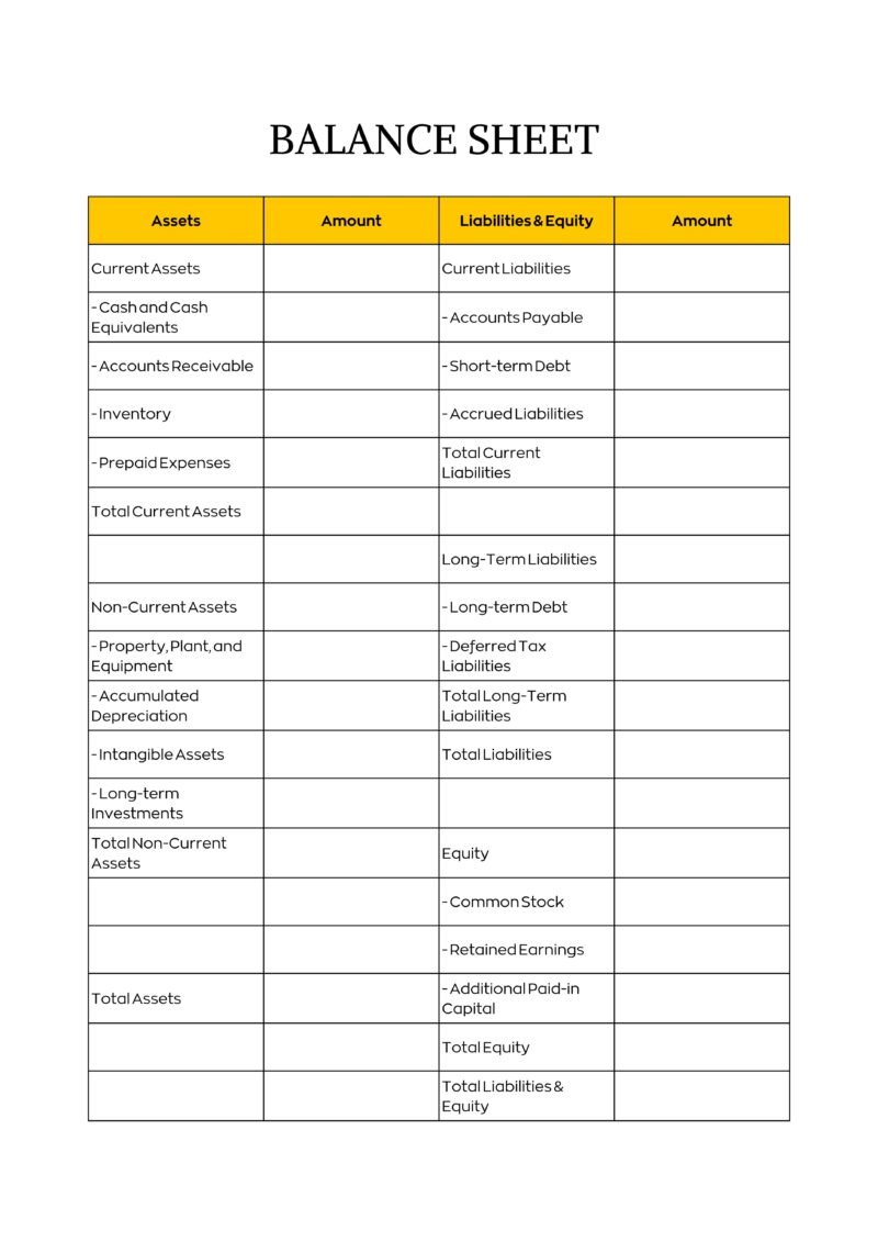 balance sheet