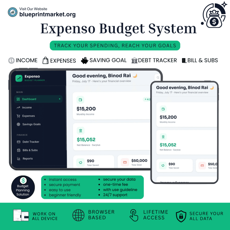 Expenso Budget Planner Web App Dashboard showing Income, Expenses, and Savings Analytics