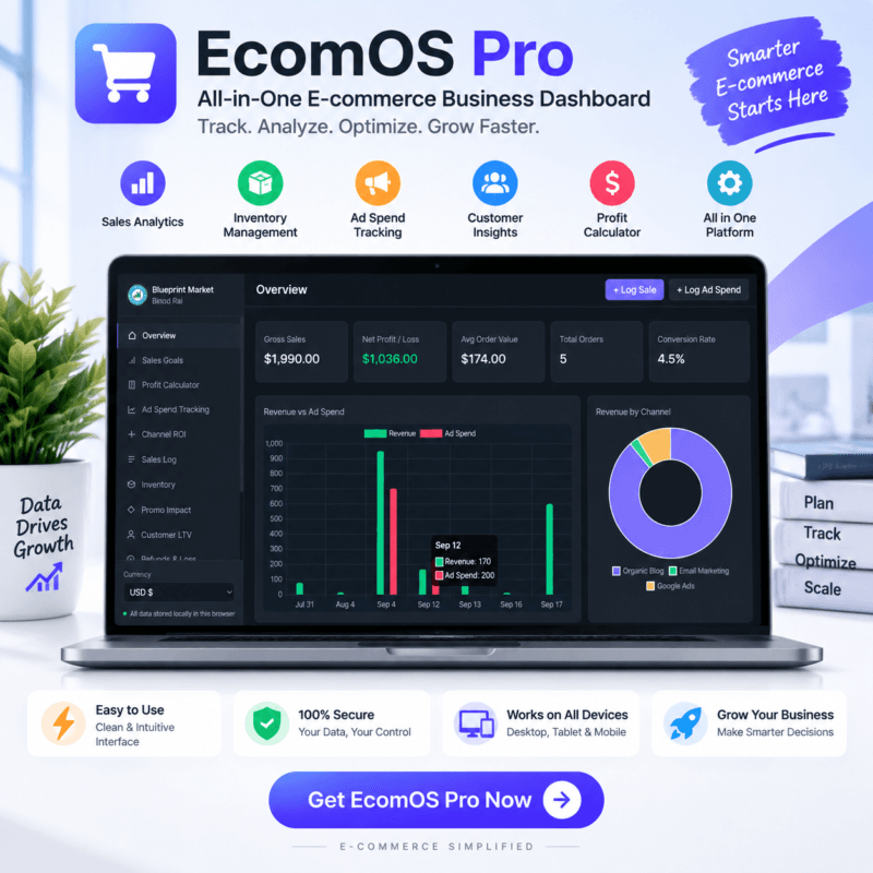 EcomOS Pro e-commerce operating system overview dashboard displaying gross sales, net profit, and ad spend analytics.